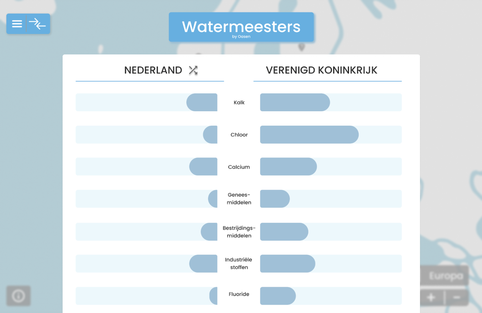 Wireframe van de watervergelijking