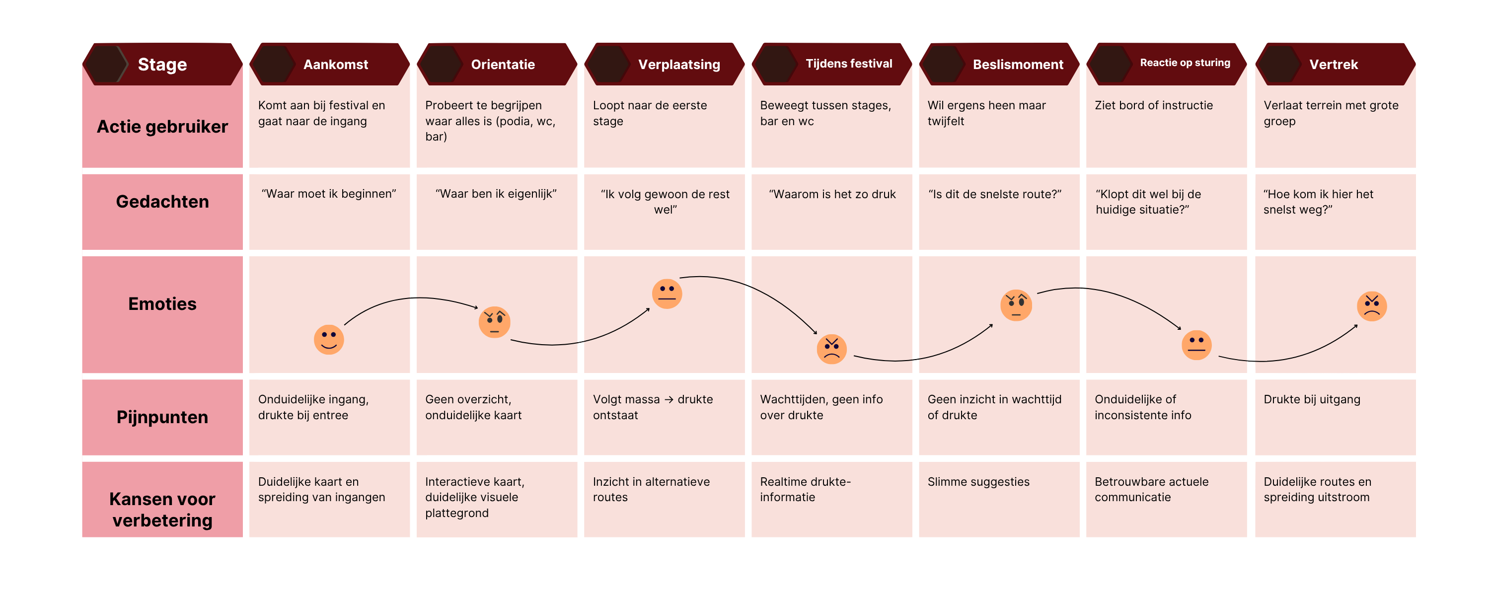 customerjourney